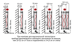 Стальной панельный радиатор отопления Rommer Compact 10/300/400