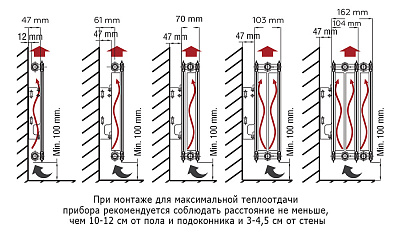 Стальной панельный радиатор отопления Rommer Compact 10/300/600