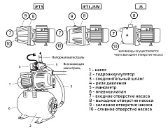 Насосная станция UNIPUMP AUTO JET 100 L-5