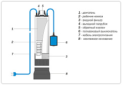 Погружной колодезный насос Aquario ASP2-25-100WA