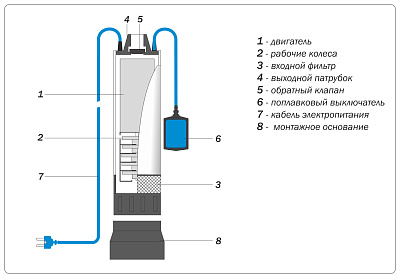 Погружной колодезный насос Aquario ASP2-25-100WA
