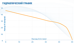 Насосная станция Aquario AUTO AJC-81