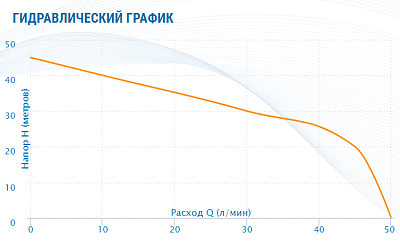 Насосная станция Aquario AUTO AJC-81