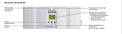 Настенный газовый одноконтурный котел отопления De Dietrich ZENA MS 24 FF