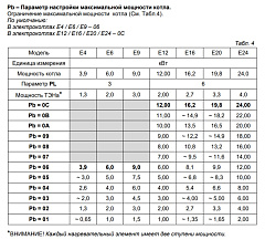 Электрический котёл отопления одноконтурный настенный Arderia Е4 (2202208)
