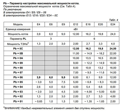 Электрический котёл отопления одноконтурный настенный Arderia Е4 (2202208)