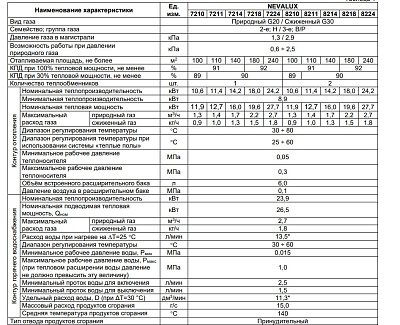 Настенный газовый двухконтурный котел отопления BaltGaz NevaLux 8218