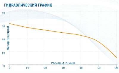 Насосная станция Aquario AUTO AMH-60-4P