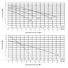 Фекальный насос UNIPUMP FEKAPUMP V 250F