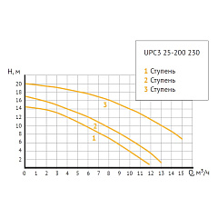 Насос циркуляционный UNIPUMP UPC3 25-200 230 (отопление)