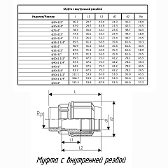 Муфта ПОЛИТЭК ТПК-АКВА с внутренней резьбой 20x1/2