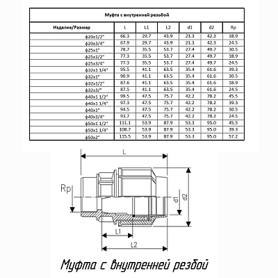 Муфта ПОЛИТЭК ТПК-АКВА с внутренней резьбой 25x1