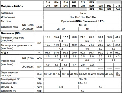 Настенный газовый двухконтурный котел отопления Arderia D32