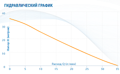 Насосная станция Aquario AUTO ADB-35(H)