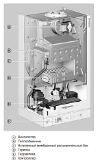 Настенный газовый двухконтурный котел отопления Viessmann Vitopend 100-W A1JB 12 кВт