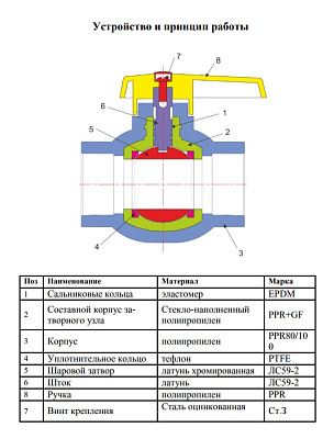 Кран шаровой полипропиленовый Valfex 32