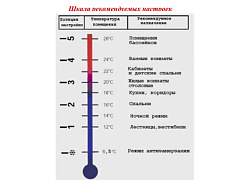 Термоголовка с выносным настенным датчиком VALTEC диап. регул-ки 6,5 - 28 C, жидкостная