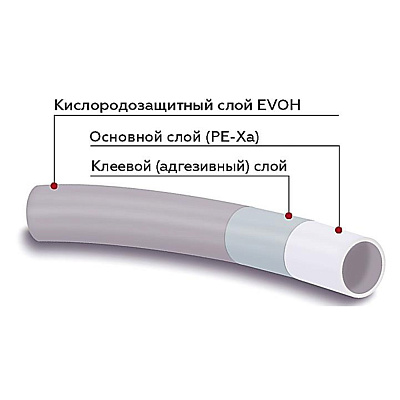 Труба из сшитого полиэтилена Rommer PE-Xa/EVOH 16 х 2.0