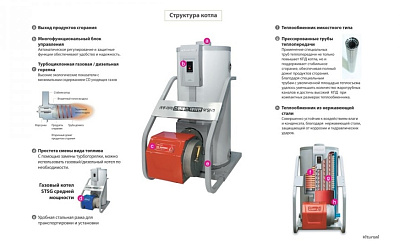 Напольный дизельный котел отопления, двухконтурный Kiturami KSO-150