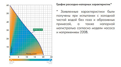 Погружной насос для колодцев Джилекс КАЧАН 20/60-25м