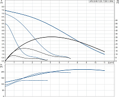 Циркуляционный насос Grundfos UPS 32-80 F 220