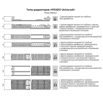 Стальной панельный радиатор отопления Prado Universal 10х400х1600