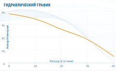 Насосная станция Aquario AUTO AJC-60C (H)