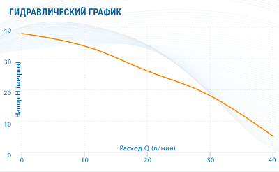 Насосная станция Aquario AUTO AJC-60C (H)