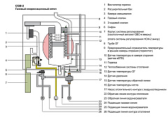 Настенный газовый конденсационный котел отопления Wolf CGB-2 14