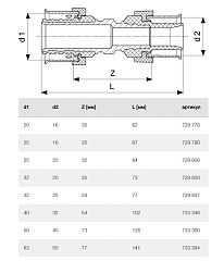 Муфта Viega переходная редукцированная SmartPress 50 x 40, модель 6715.2