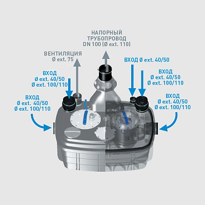 Канализационная насосная станция SFA SANICUBIC 2 XL