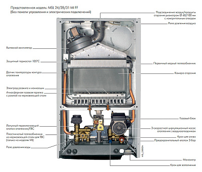 Настенный газовый двухконтурный котел отопления De Dietrich ZENA PLUS MSL 31 MI FF