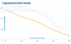 Насосная станция Aquario AUTO ADB-60