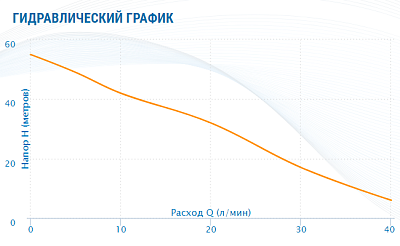 Насосная станция Aquario AUTO ADB-60
