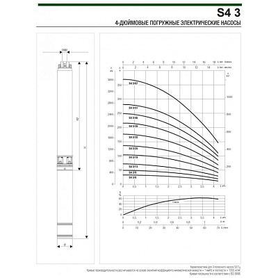 Скважинный насос DAB S4 3/6 0,5HP M 230/50 4OL