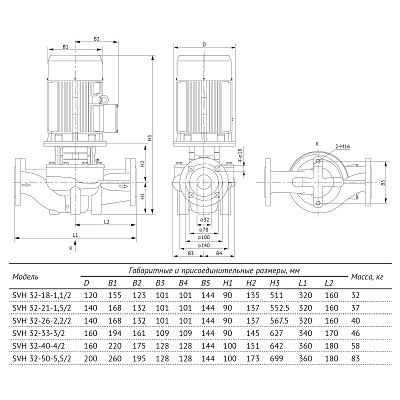 Насос циркуляционный UNIPUMP SVH 32-21-1,5/2