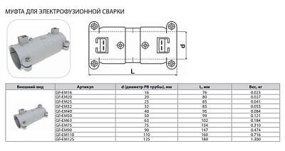 Муфта Thermaflex для электрофузионной сварки GF-EM125