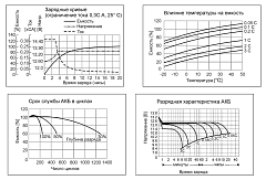 Аккумулятор свинцово-кислотный Бастион SKAT SB 12012