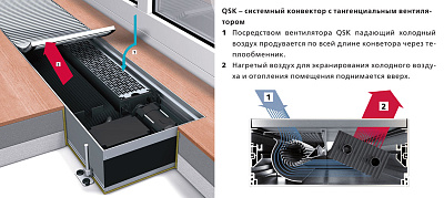 Внутрипольный конвектор с вентилятором Mohlenhoff QSK EC 320-110-850