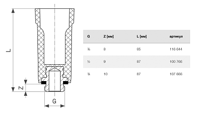 Заглушка Viega для проведения испытаний 3/4, модель 1516.133