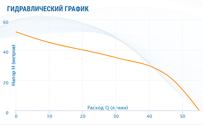 Насосная станция Aquario AUTO AJC-101 (H)