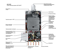Настенный газовый одноконтурный котел отопления De Dietrich ZENA MS 24 FF
