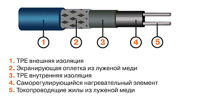 Нагревательный кабель Ebeco FROSTVAKT 22 м