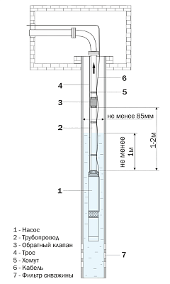 Скважинный насос Aquario ASP1E-125-75 со встроенным конденсатором, кабель 15м