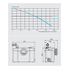Канализационная установка SFA SANIPRO XR