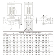 Насос циркуляционный UNIPUMP SVH 65-22-4/2