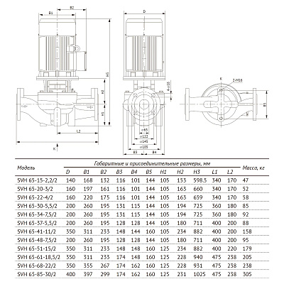 Насос циркуляционный UNIPUMP SVH 65-22-4/2