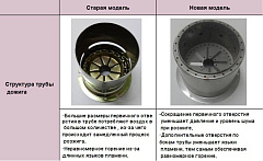 Напольный дизельный котел отопления, двухконтурный Kiturami KSO-400