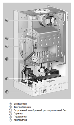 Настенный газовый одноконтурный котел отопления Viessmann Vitopend 100-W A1HB003 U-rlu 34 кВт A1HB003