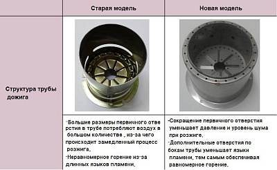 Напольный дизельный котел отопления, двухконтурный Kiturami KSO-400